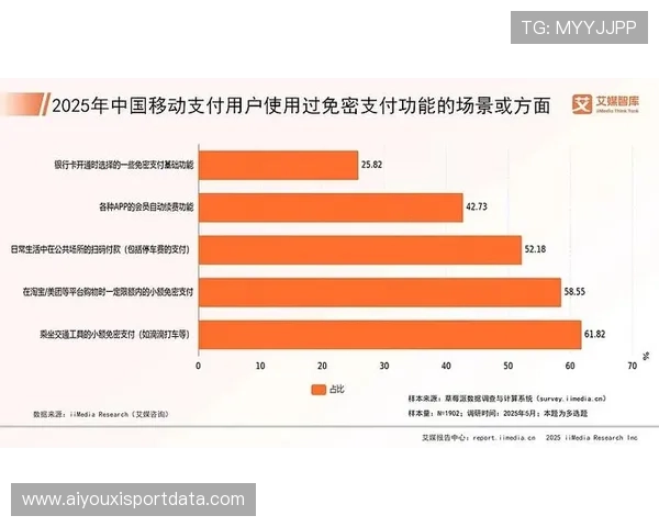 基于用户行为数据 体育企业实现精准营销推送