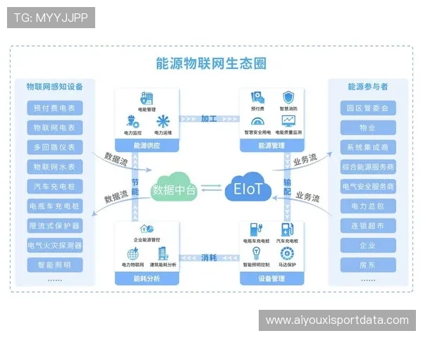 体育统筹平台引入智能诊断功能