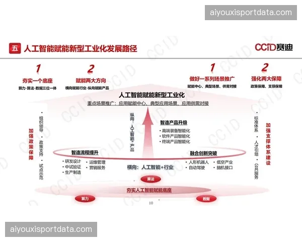 行业标准从基础规范演进为智能化评价体系