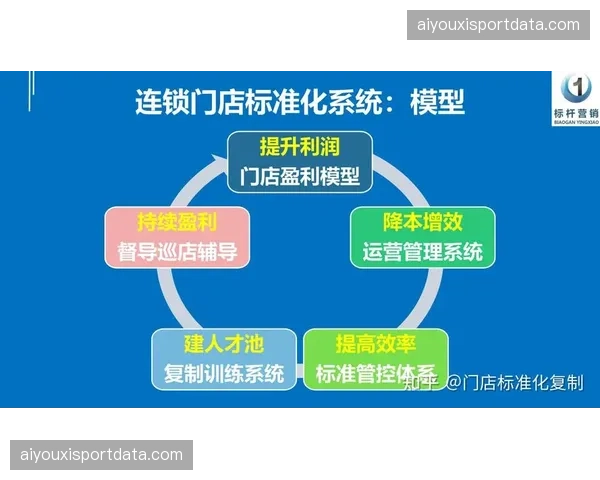 流程标准化推进 提高执行一致性